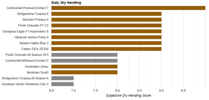 utac-summer-test-2025-3