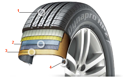 Структура покрышки Структура покрышки